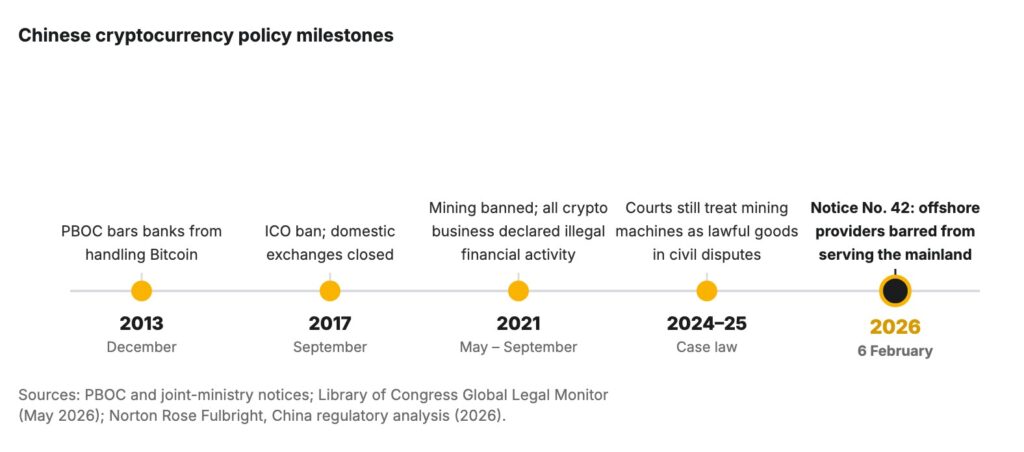 How Chinese Citizens Can Legally Mine Crypto in 2026: A Guide to Remote Hosting