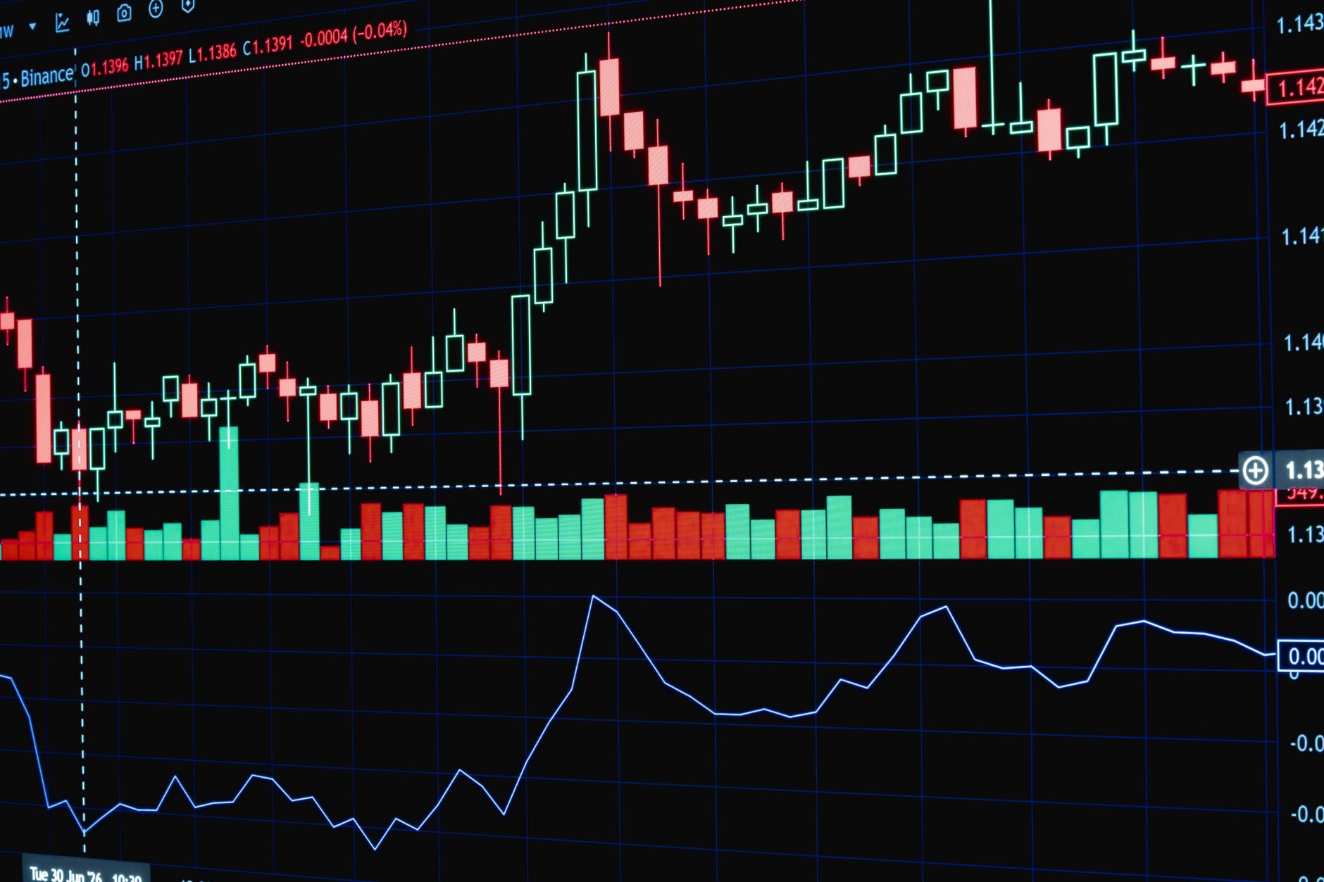 Colorful financial chart displaying market trends and analysis on a screen.