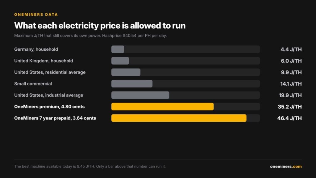 Can You Still Mine Bitcoin at Home in 2026?