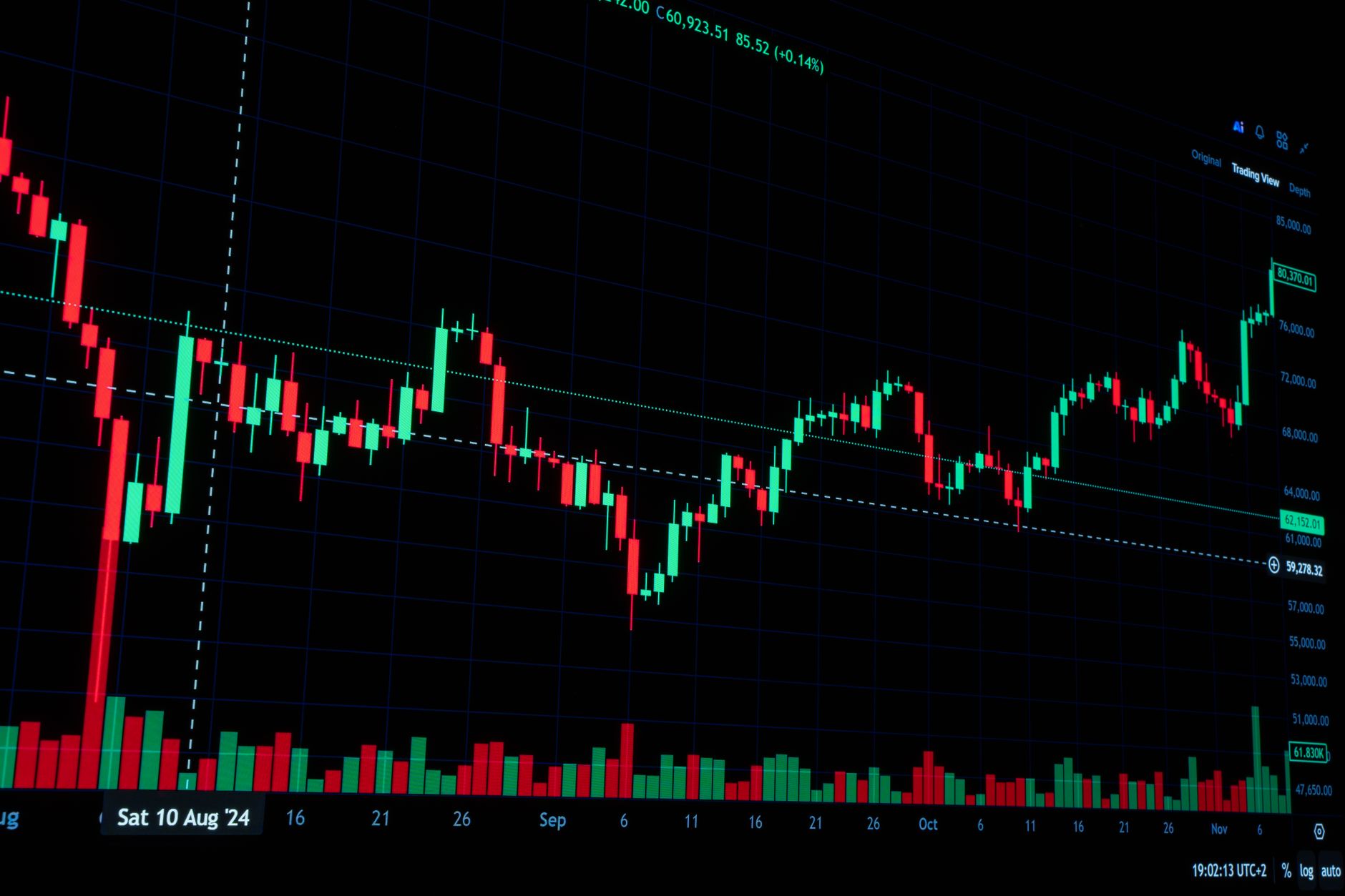 High contrast trading chart showing market trends and analysis indicators.